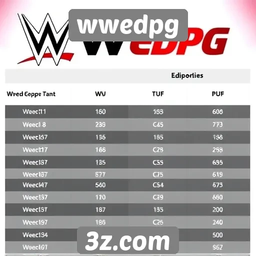 Comparativa entre wwedpg e outros sites de jogos